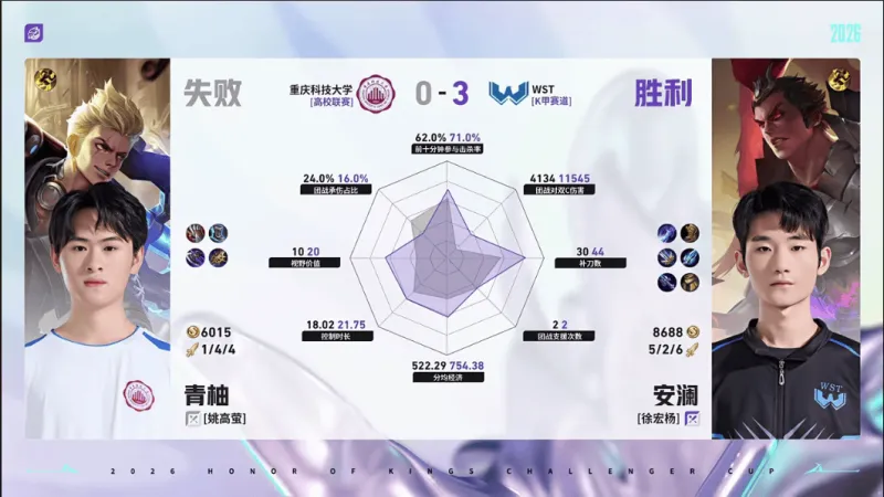 开云体育-WST/重科第三局数据对比：百炼马超输出拉满，寒枪连袭